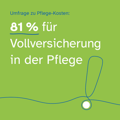Umfrage zu Pflege-Kosten: 81 % für Vollversicherung in der Pflege