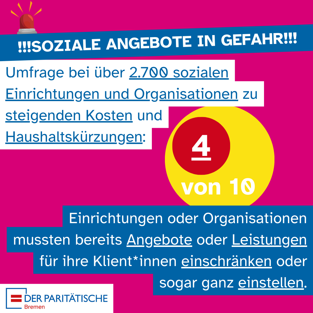 Umfrage bei über 2.700 sozialen Einrichtungen und Organisationen zu steigenden Kosten und Haushaltskürzungen: 4 von 10 Einrichtungen oder Organisationen mussten bereits Angebote oder Leistungen für ihre Klient*innen einschränken oder sogar ganz einstellen