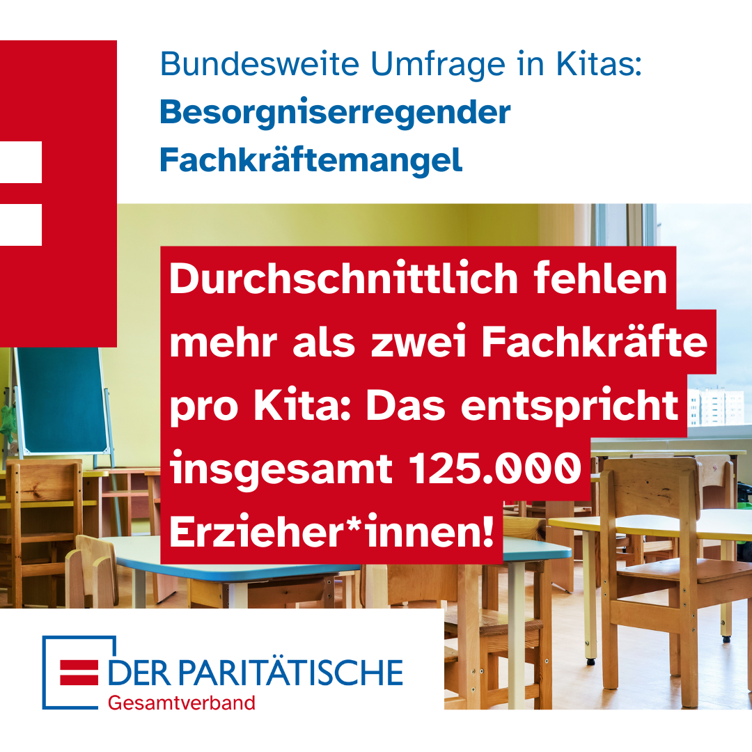 Besorgniserregender Fachkräftemangel in Kitas. Im Schnitt fehlen mehr als 2 Kräfte pro Kita, insg. 125.000 Erzieher*innen